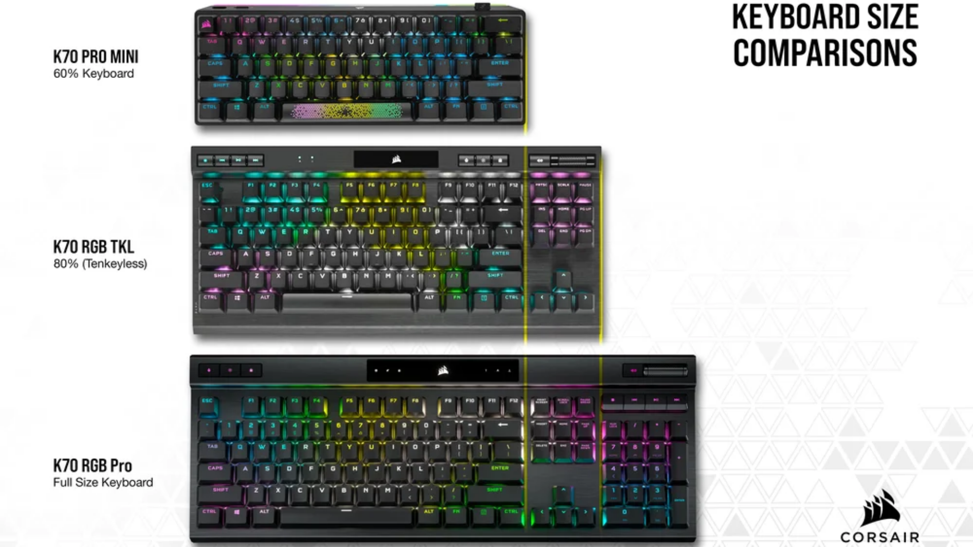 Corsair keyboard size comparison