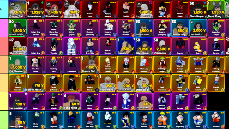 Anime Rangers X Tier List [Cid Update 1.5]