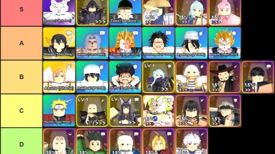Character effectiveness rankings for Anime Run Kingdom