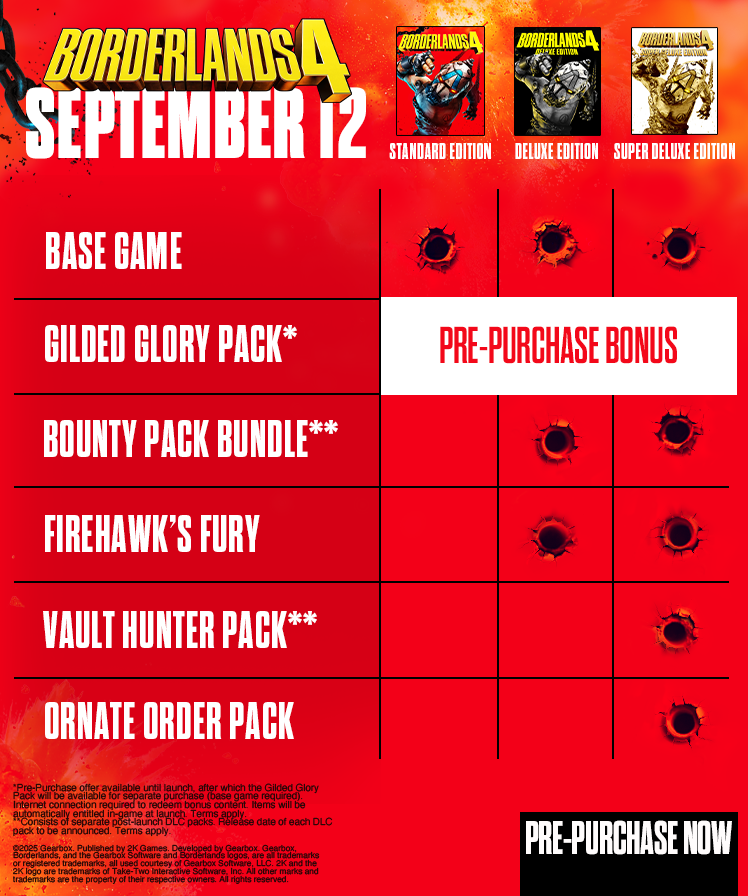Visual comparison of available packages