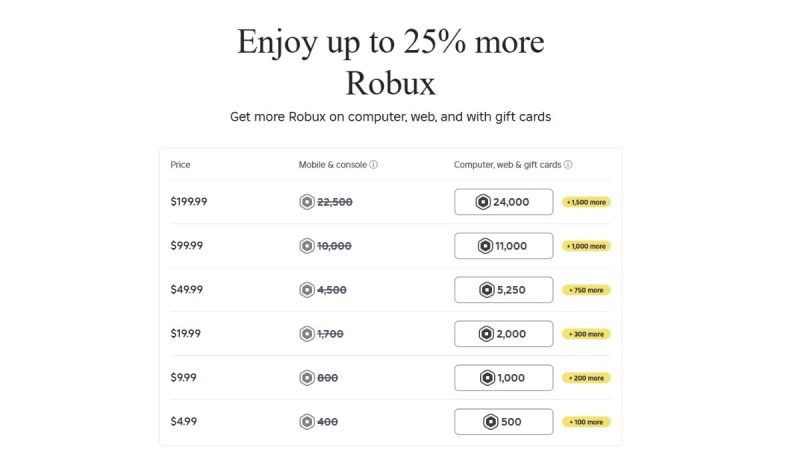 Complete Step-by-Step Guide to Purchasing Robux on Every Platform (2025)