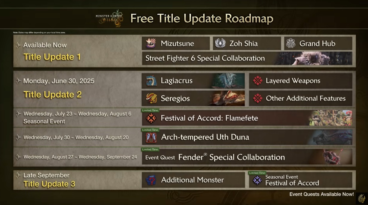 Monster Hunter Wilds
