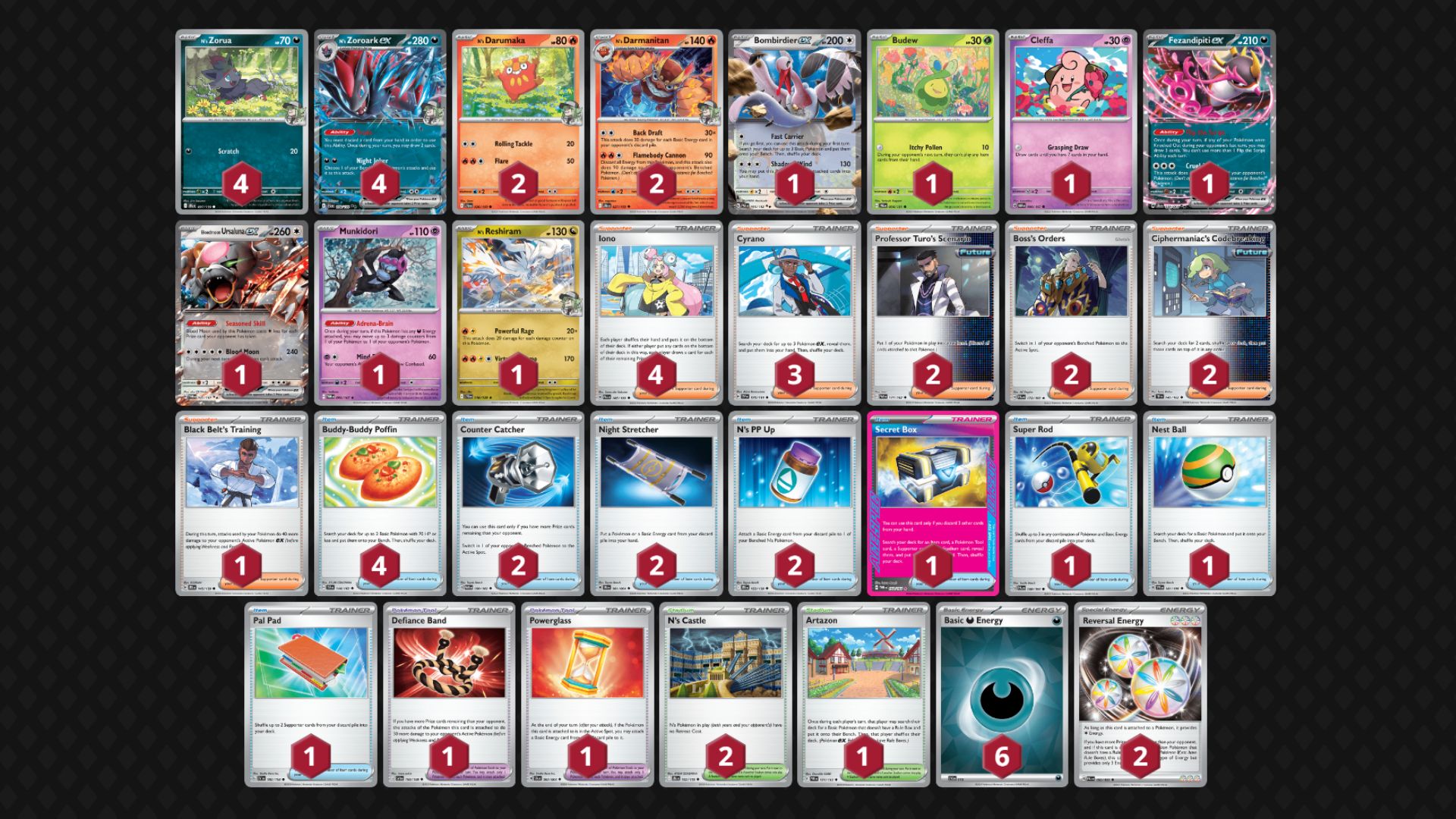 Decklist visual guide