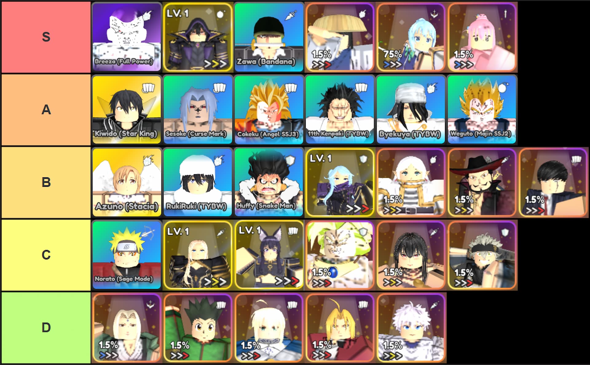 Character effectiveness rankings for Anime Run Kingdom