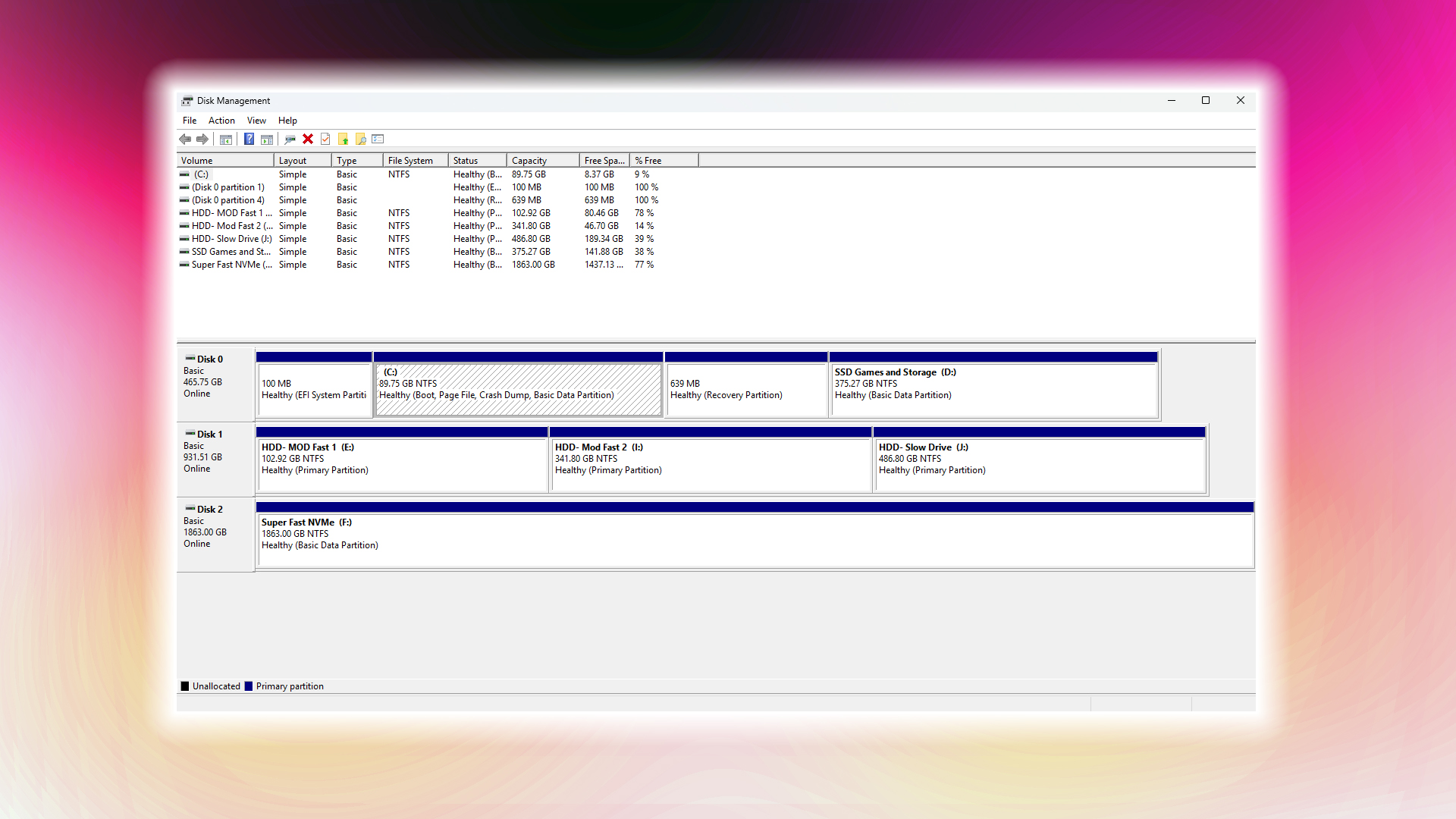 Optimizing SSD Storage for Modern Devices