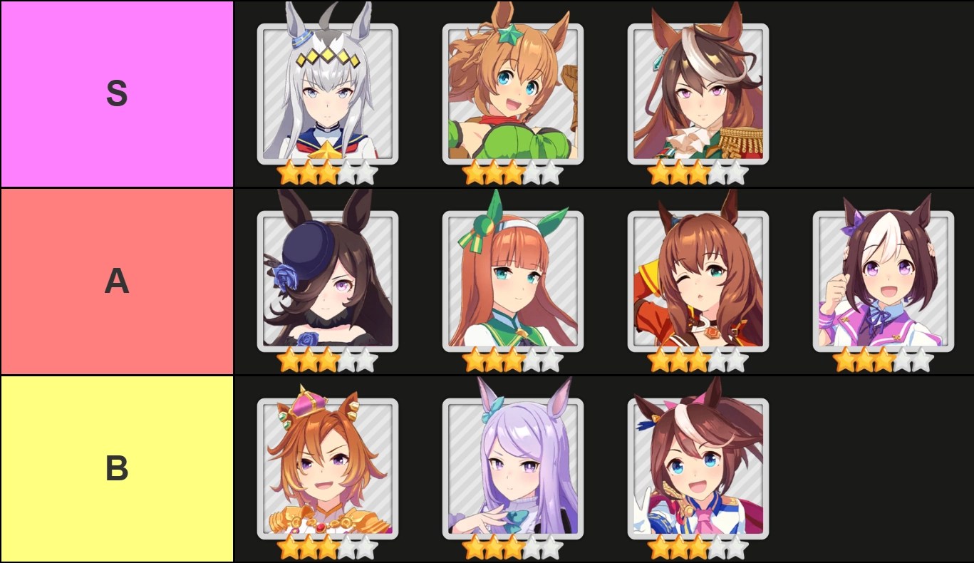 SSR reroll recommendations prioritizing Oguri Cap, Taiki Shuttle, Symboli Rudolf.