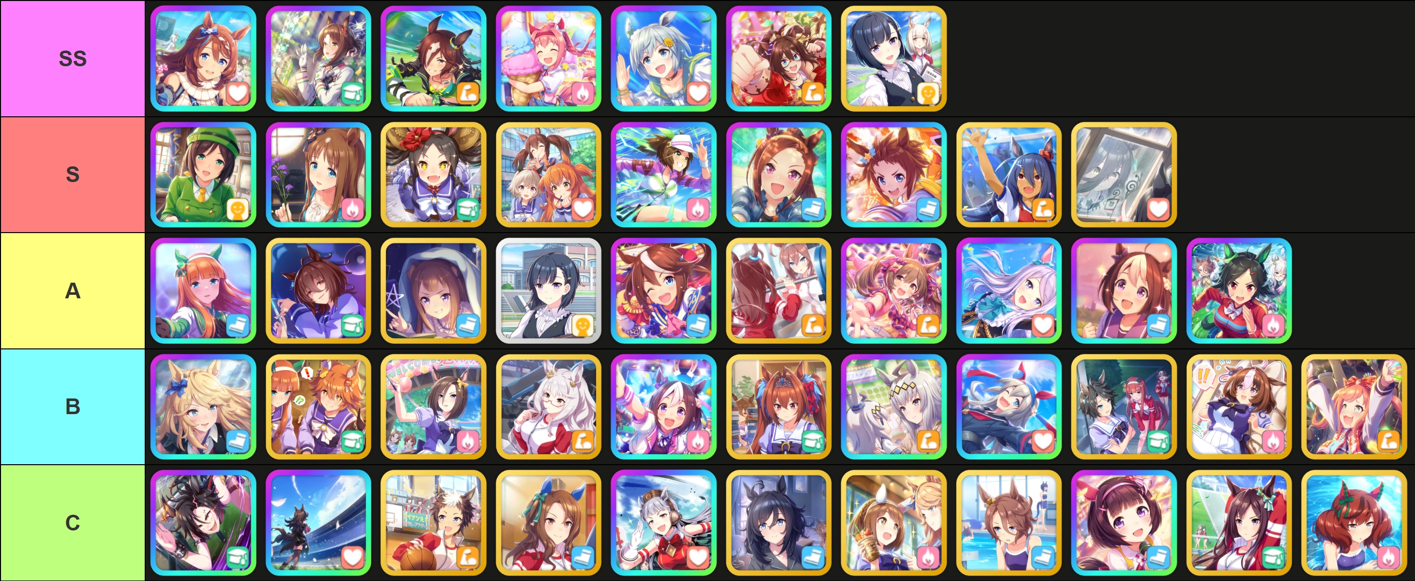 Visual ranking chart displaying equestrian training companions across multiple tiers