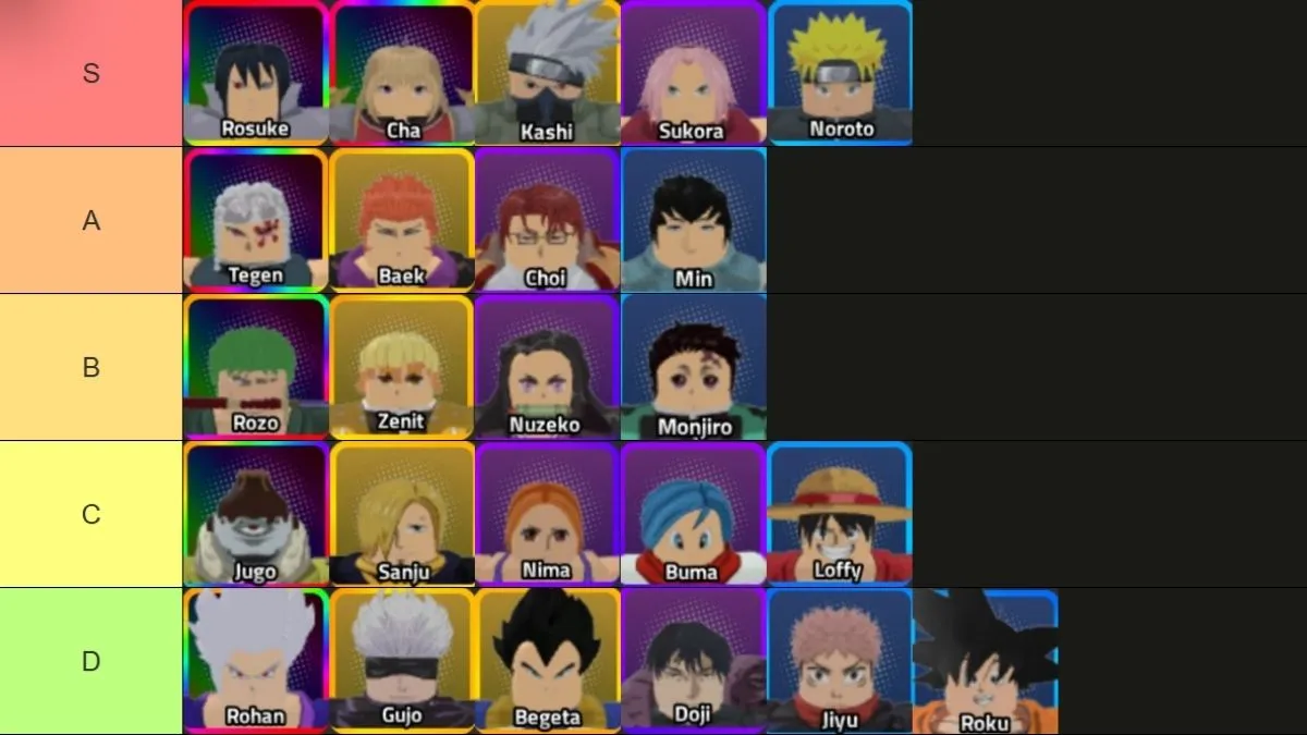 Complete Anime Boss Raid Tier List