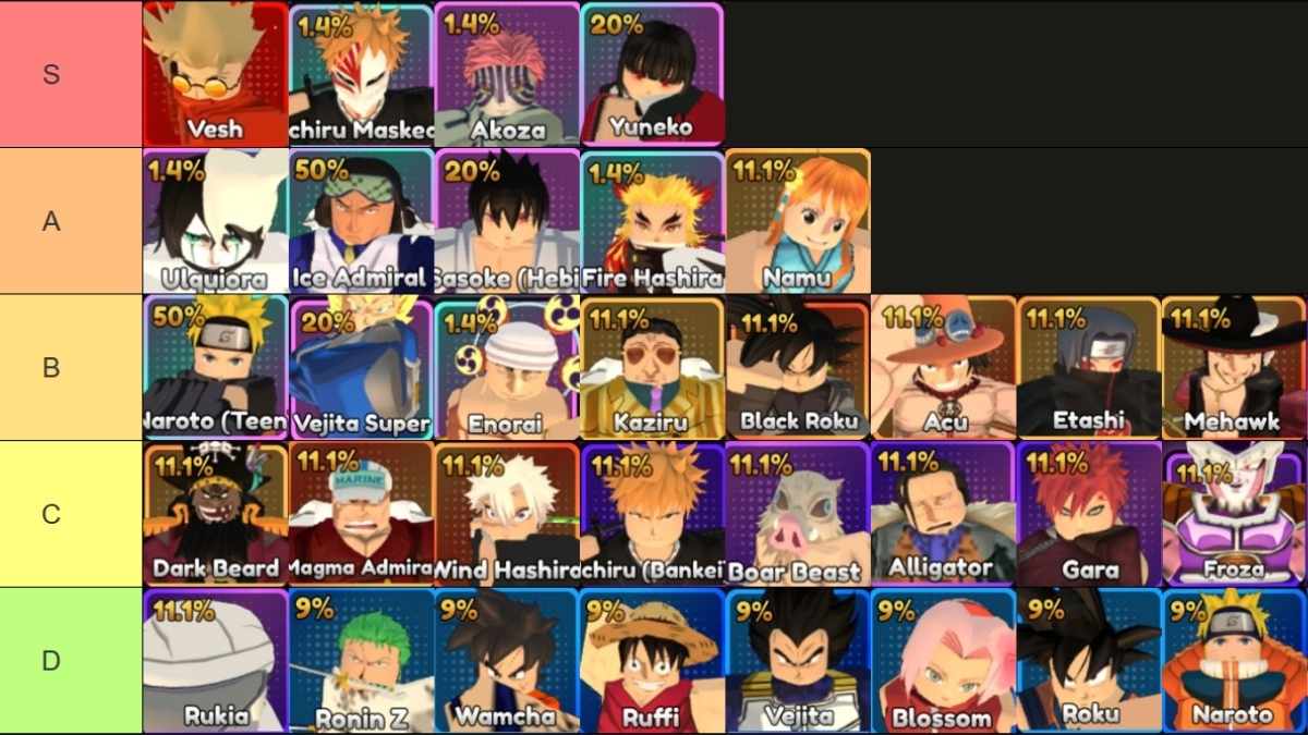 Anime Final Strike complete tier list