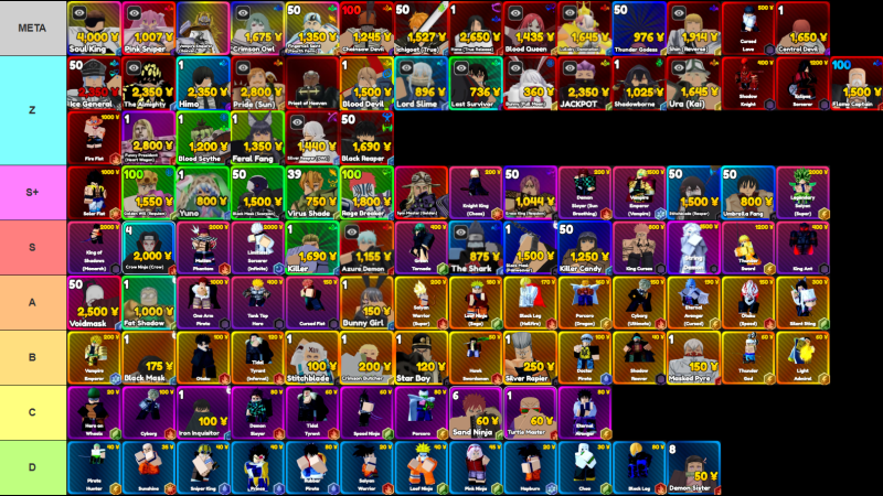 Definitive Anime Rangers X Tier List [CSM Update 5]