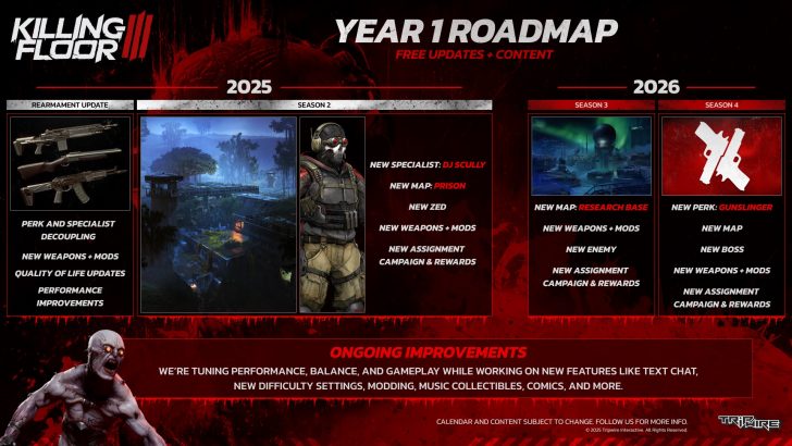 Killing Floor 3 Year 1 Roadmap: New maps, weapons, and updates for 2025-2026.