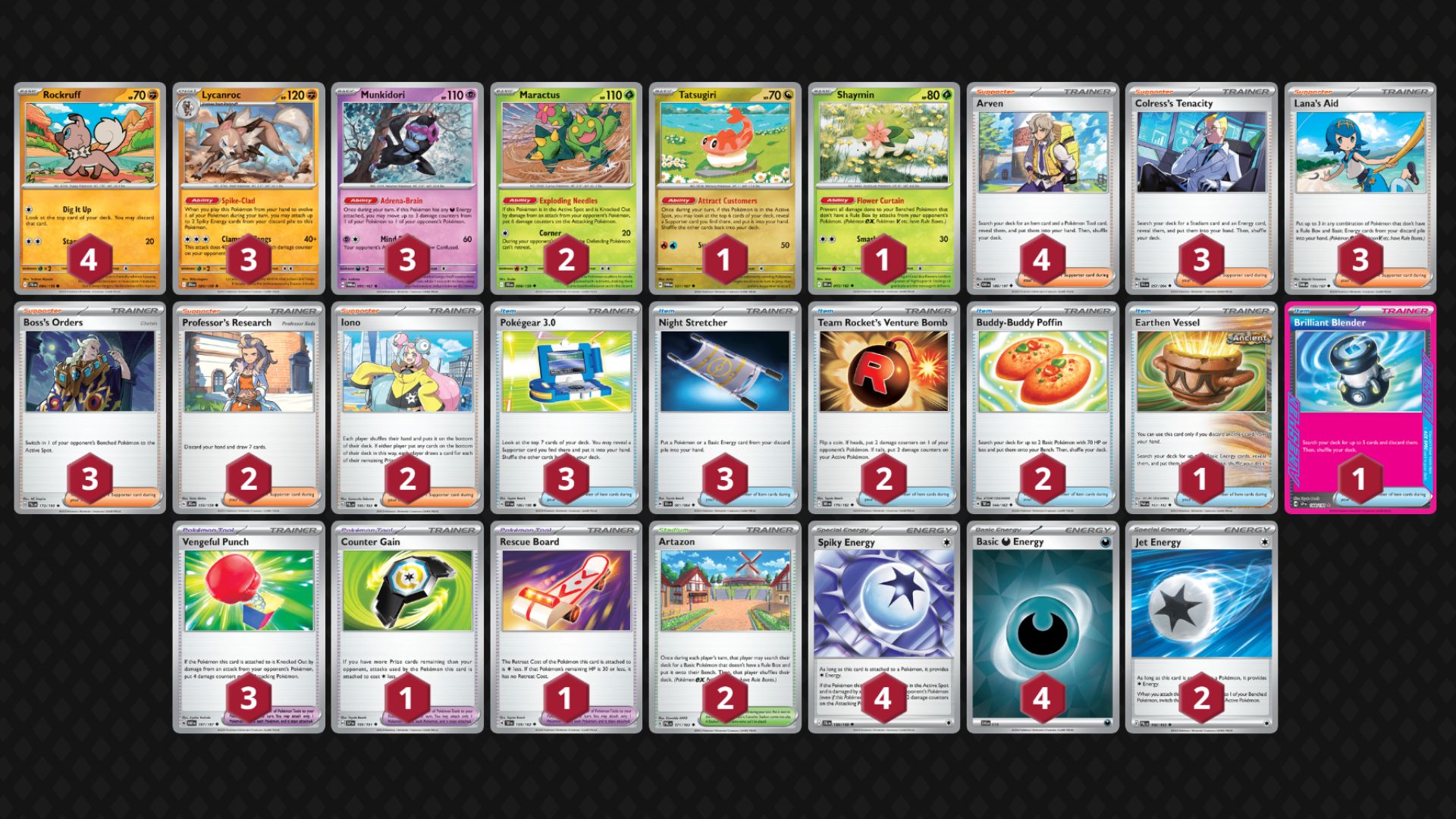 Lycanroc decklist (Image via TPC)