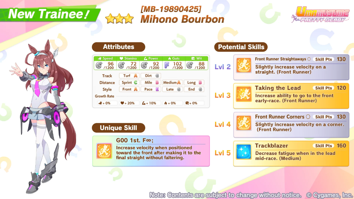 Mihono Bourbon Build Guide | Uma Musume Pretty Derby