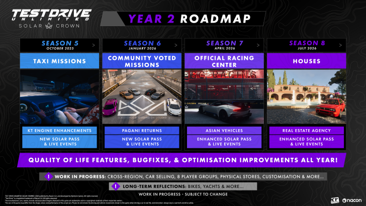 Test Drive Unlimited Year 2 roadmap showcasing seasonal content and gameplay additions