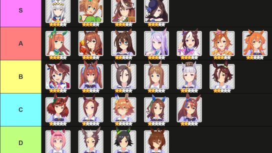 Ranking chart showing character tiers: S-tier features Oguri Cap, Taiki Shuttle, Symboli Rudolf, Rice Shower; descending through A, B, C, and D tiers.