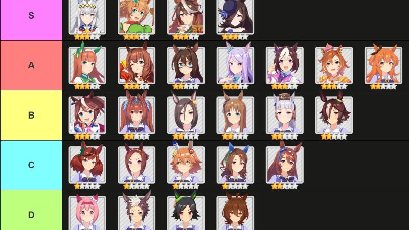 Umamusume: Pretty Derby Character Tier & Reroll Guide (Release)