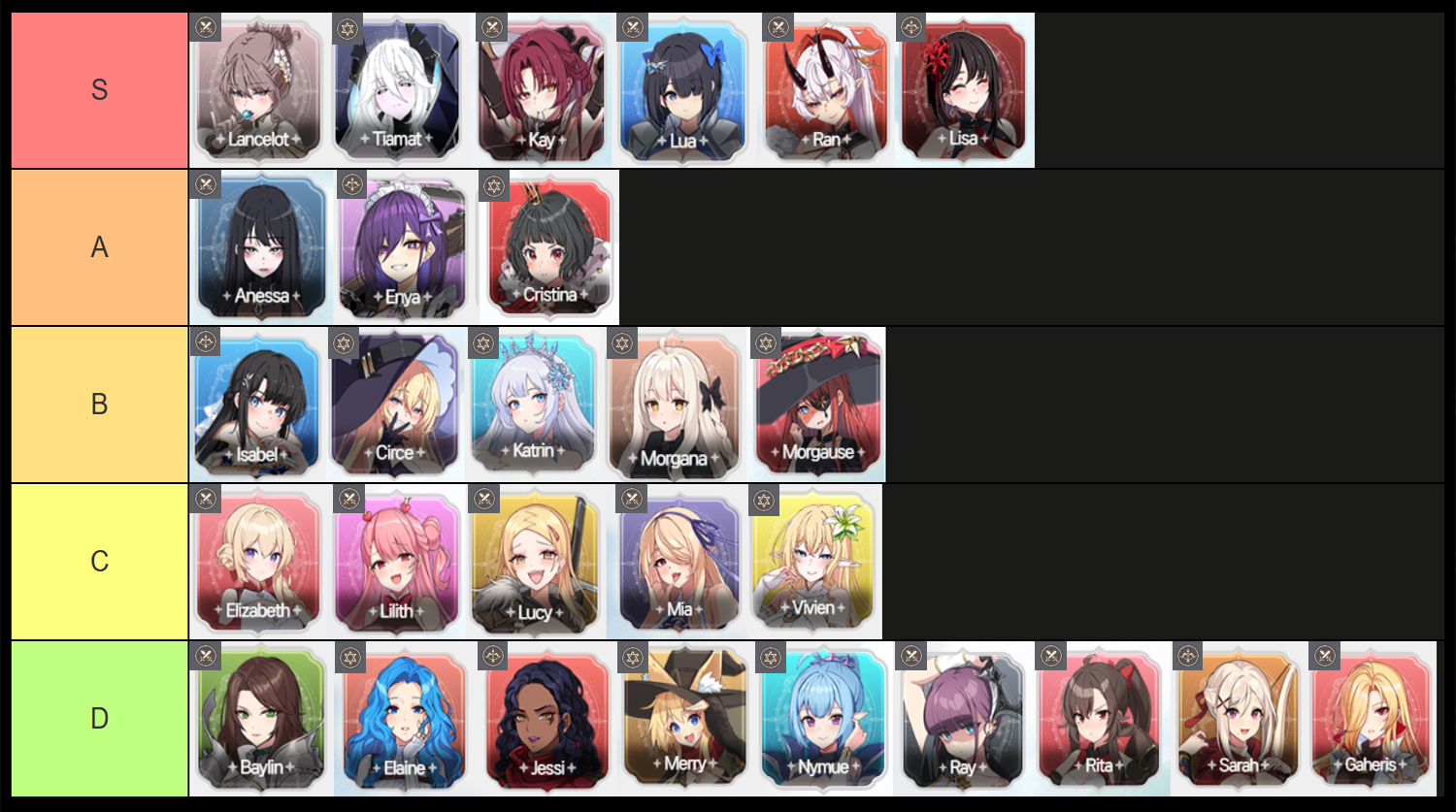 lost sword best dps tier list