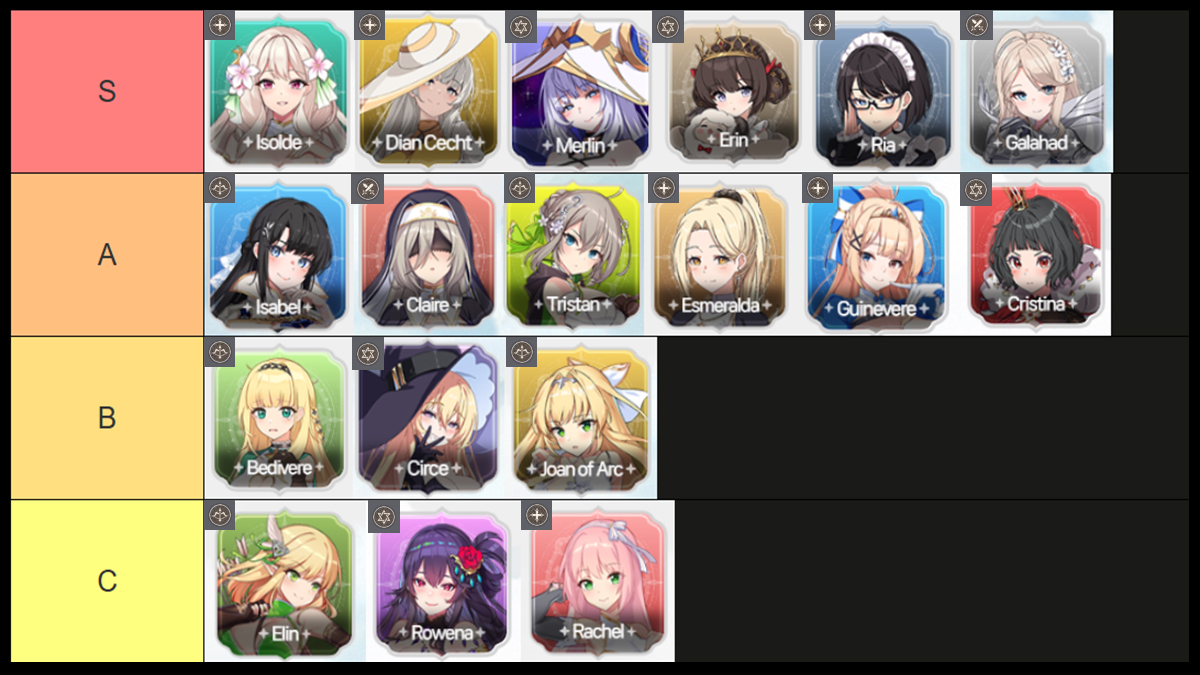 lost sword best support tier list