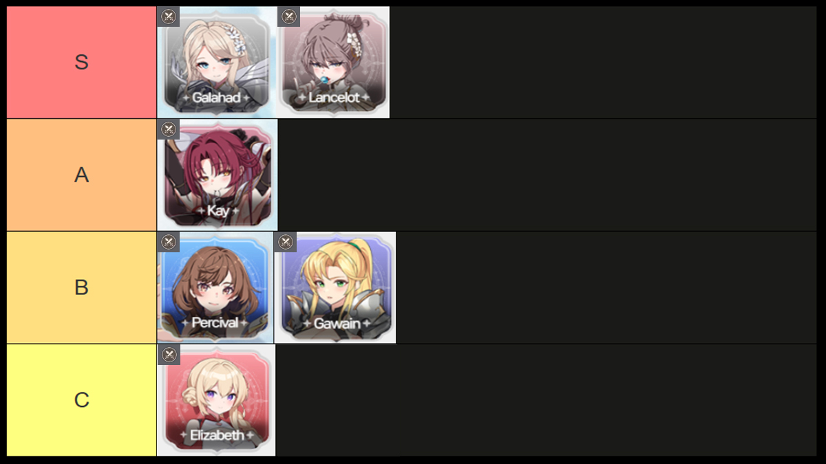 lost sword tank tier list