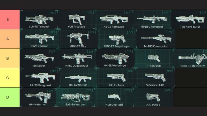 Deadzone Rogue: Comprehensive Tier List Ranking All Weapons and Types