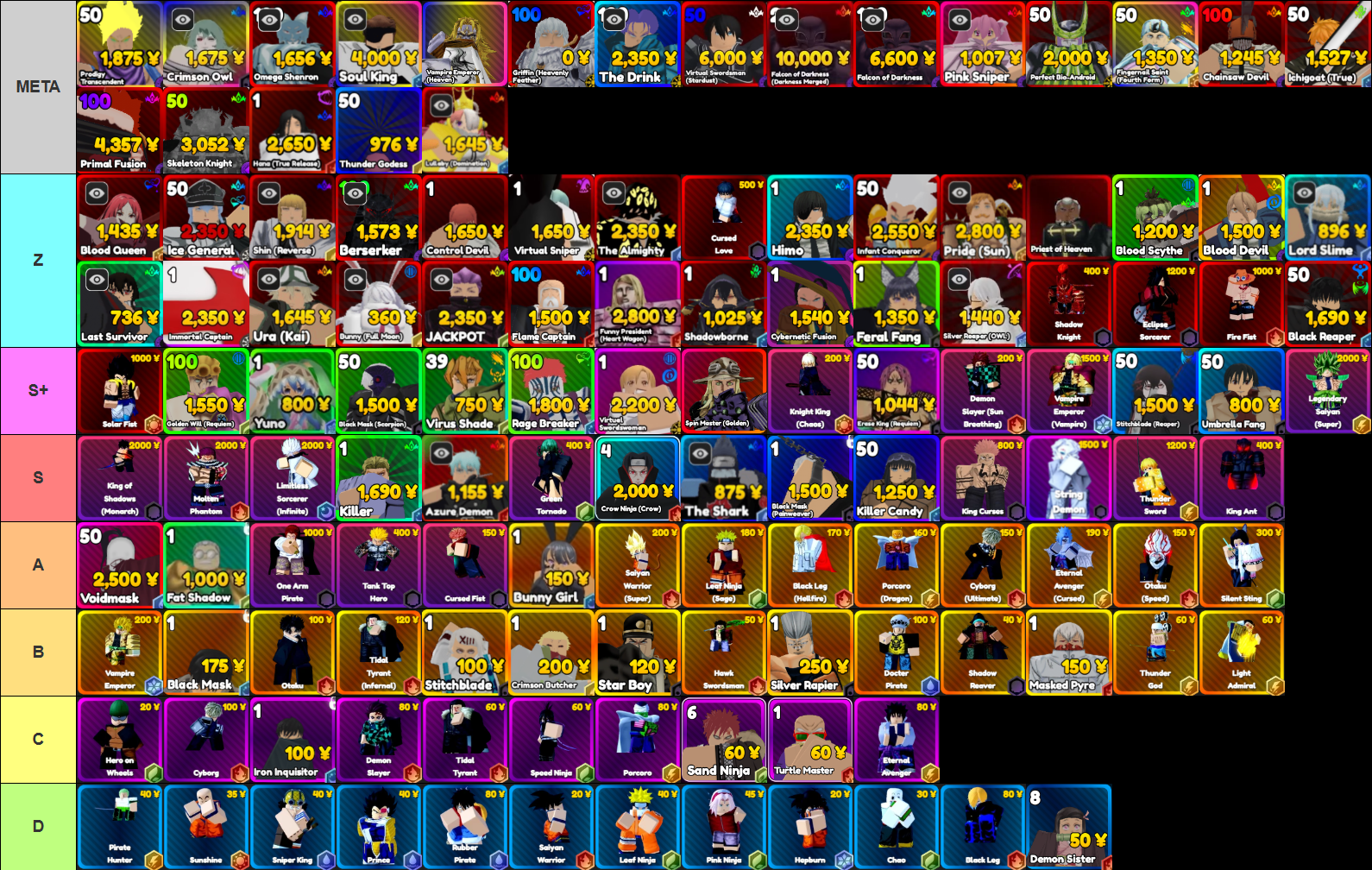 Anime Rangers X tier list for the Berserk update