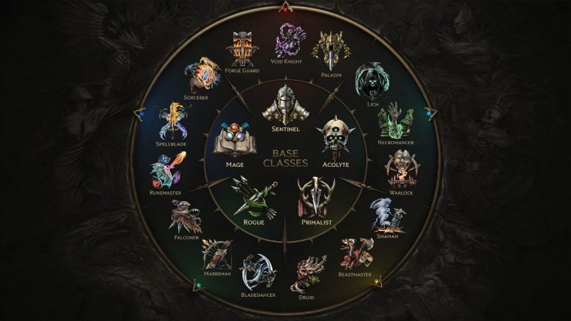 Top Last Epoch Masteries Ranked for Season 3 (2025)