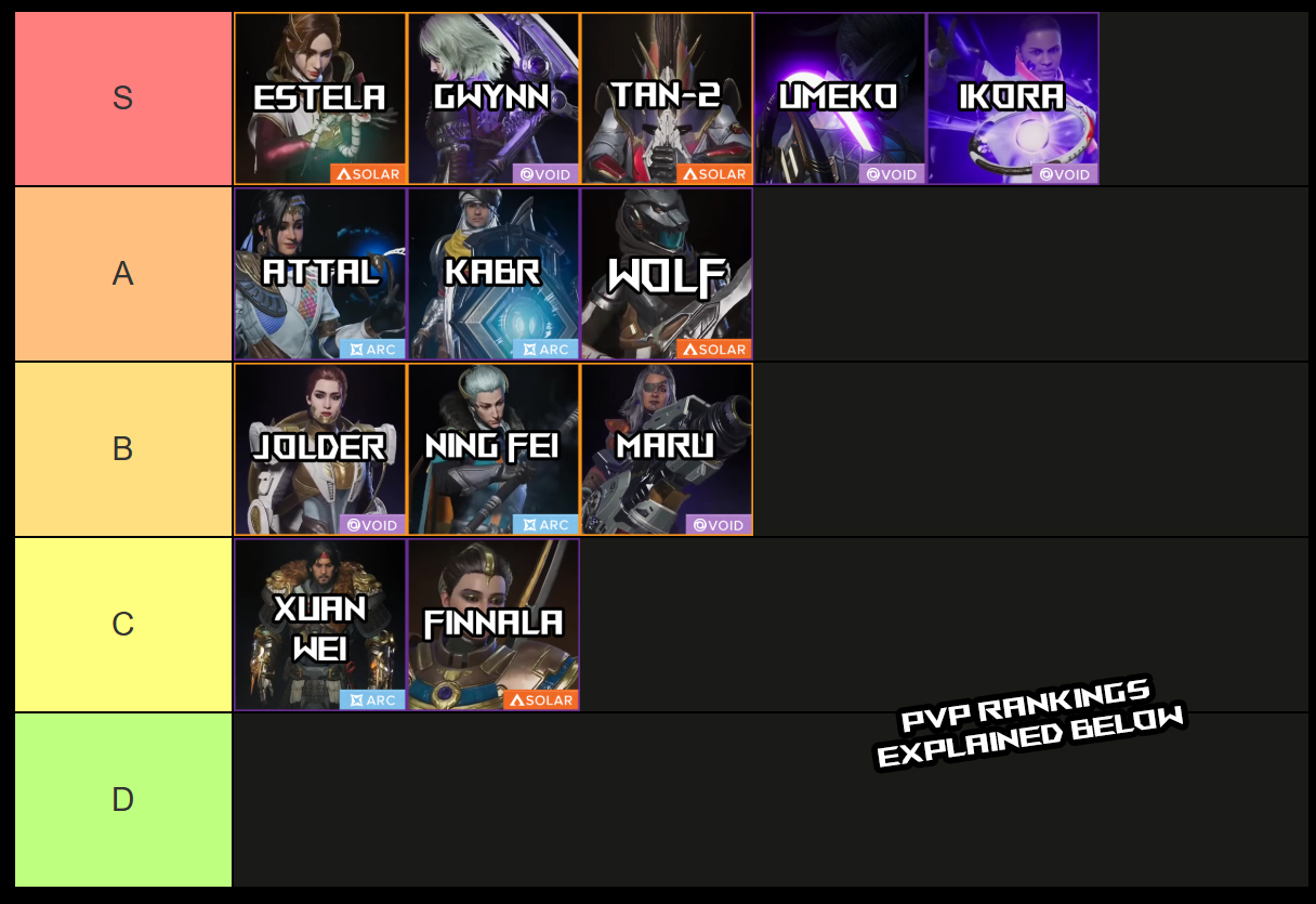 destiny rising pvp tier list