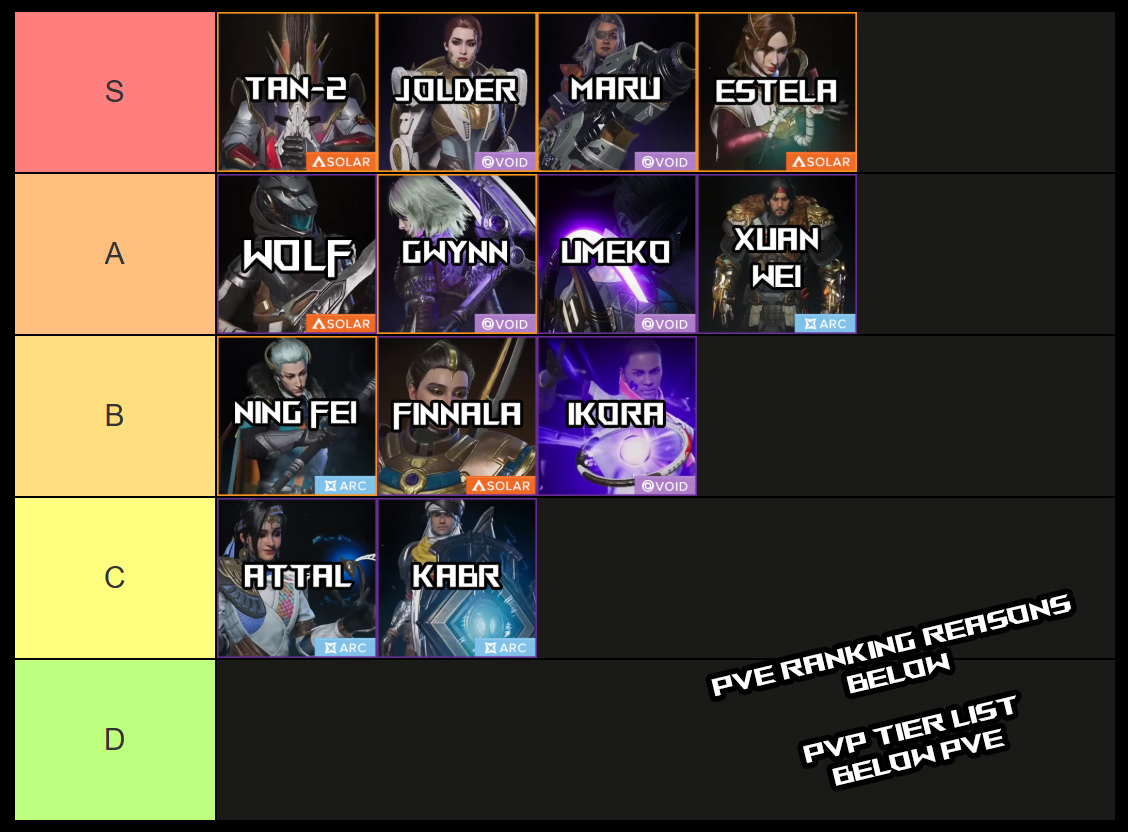 destiny rising tier list for pve