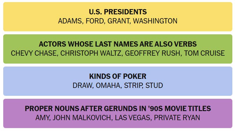NYT Connections answer 803 for August 22nd.