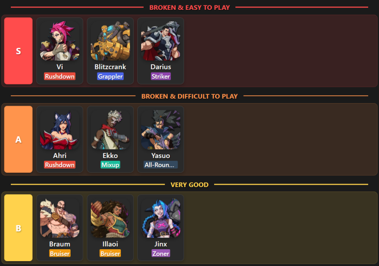 2XKO Tier List (September 2025) – Ultimate Character Ranking – Spot.Monster