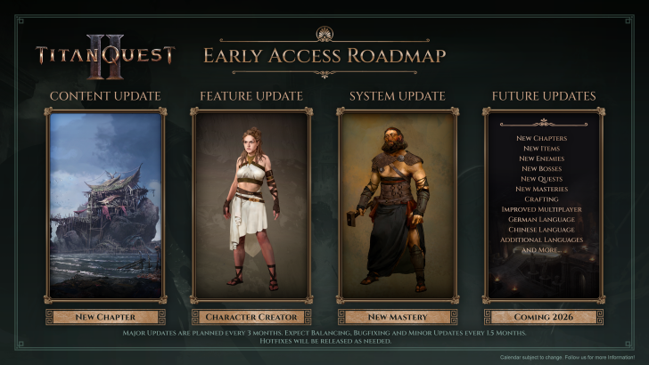 Titan Quest II roadmap displaying content, feature, system, and future updates with text New Chapter and Coming 2026.
