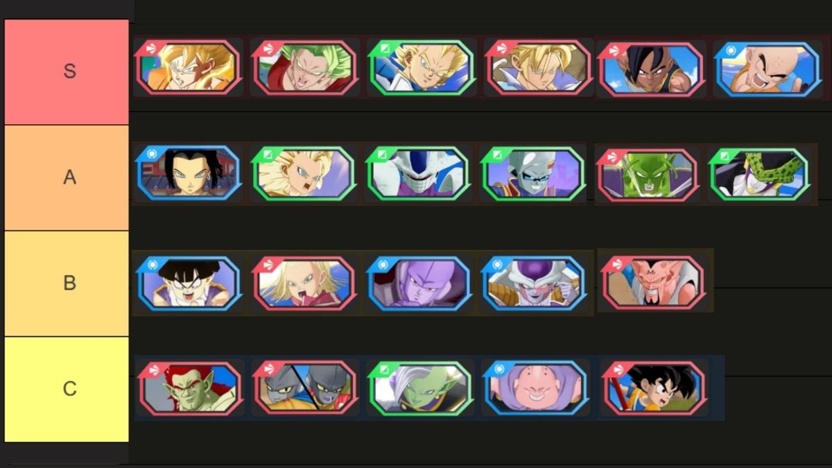 Gekishin Squadra tier list all characters
