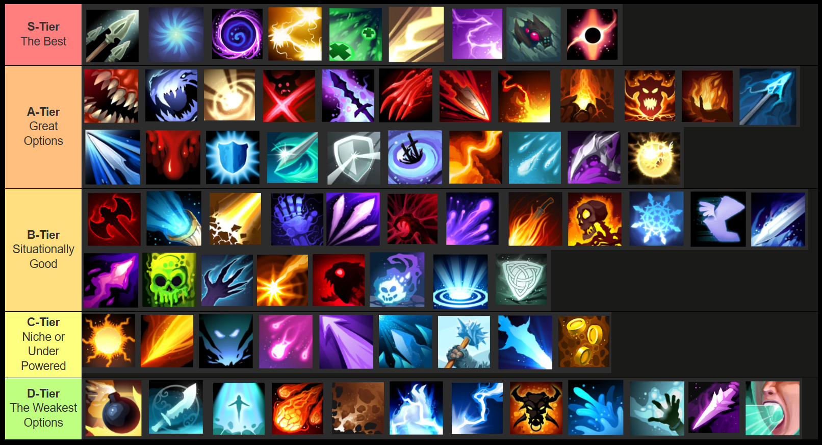 shape of dreams memory tier list