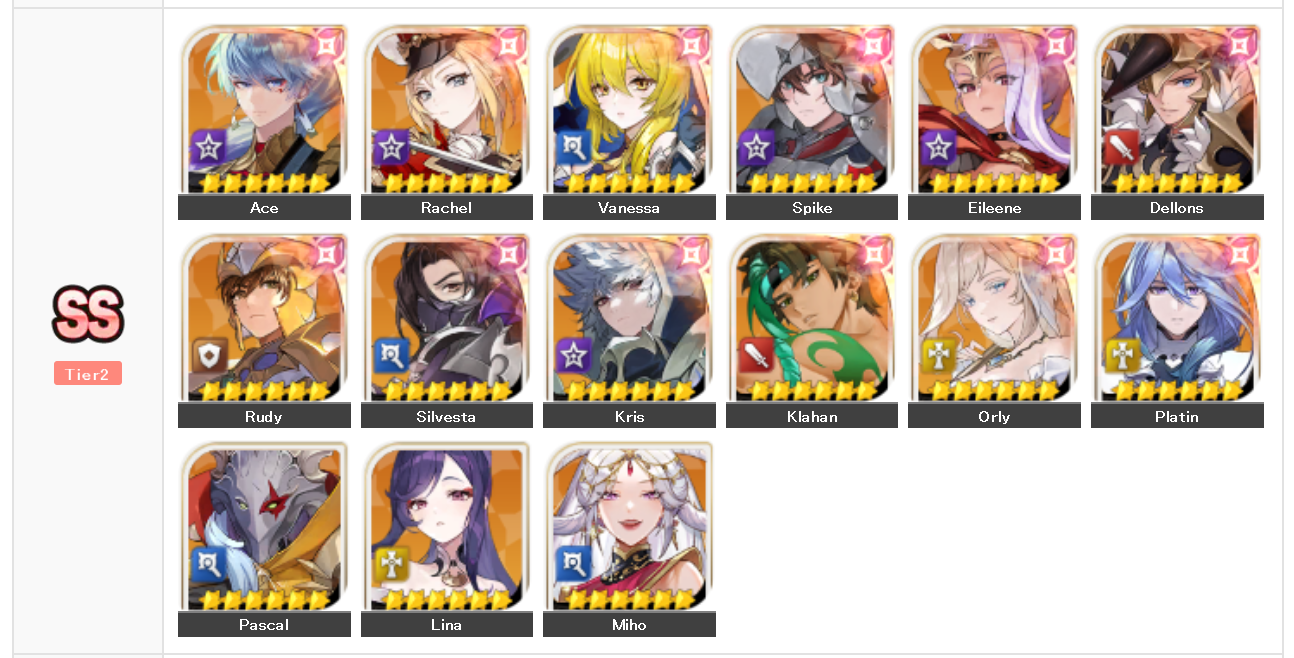 Seven Knights ReBIRTH Tier List