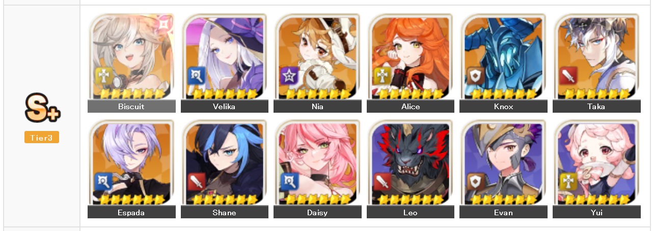 Seven Knights ReBIRTH Tier List