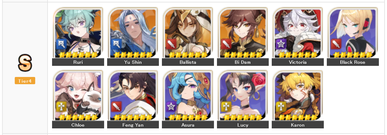Seven Knights ReBIRTH Tier List