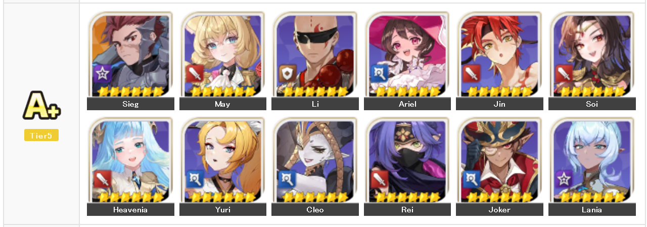 Seven Knights ReBIRTH Tier List