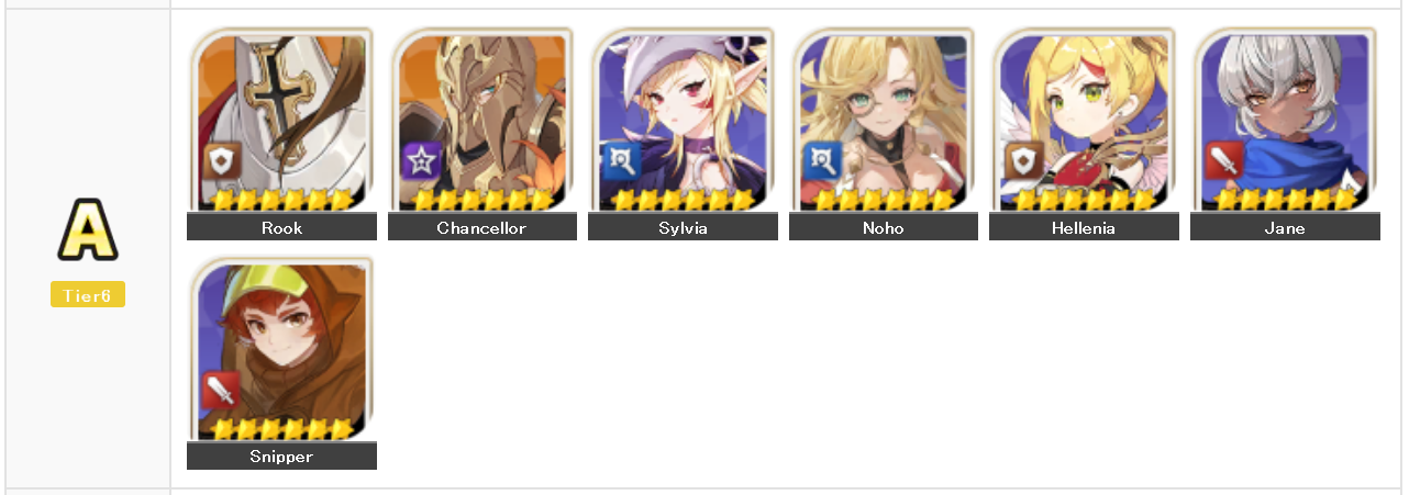 Seven Knights ReBIRTH Tier List