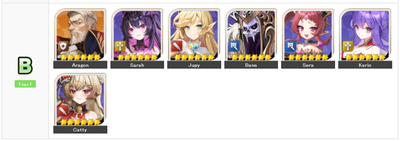 Seven Knights ReBIRTH Tier List