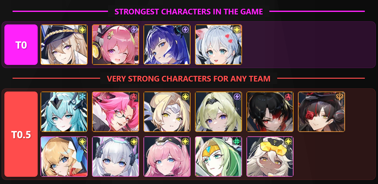 Anchor Panic Tier List