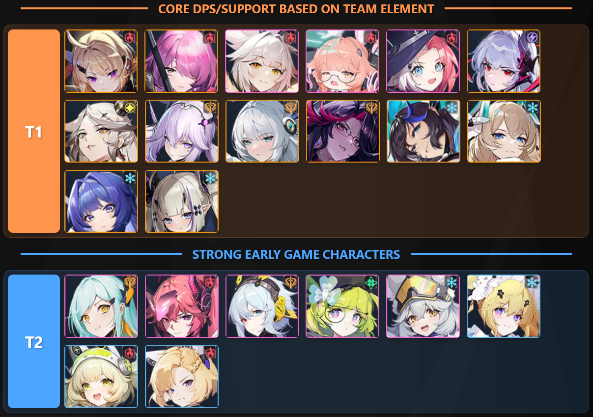 Anchor Panic Tier List