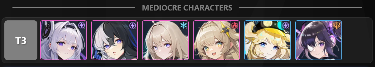 Anchor Panic Tier List