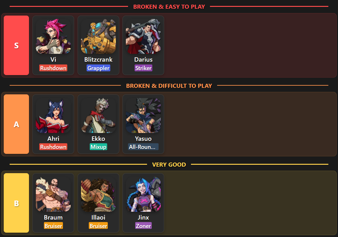 2XKO Tier List (October 2025)