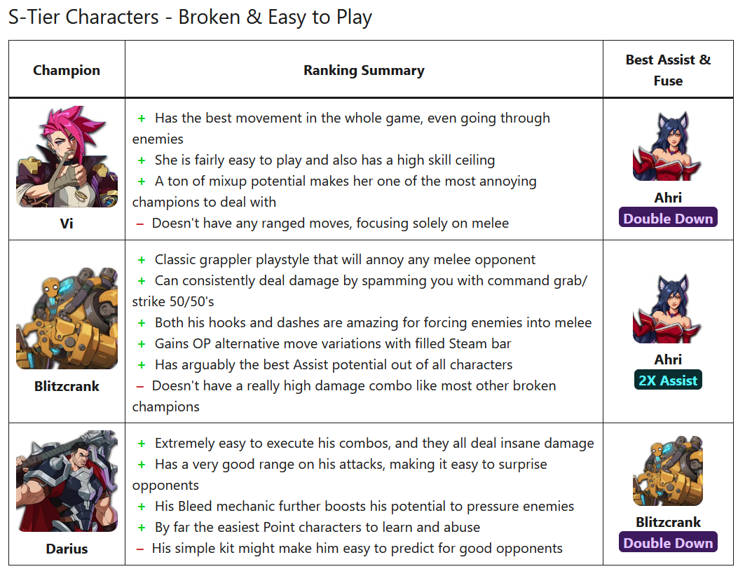 2XKO Tier List (October 2025) S-tier