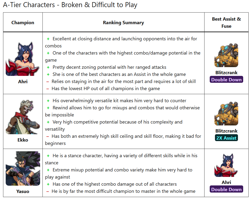 2XKO Tier List (October 2025) A-tier
