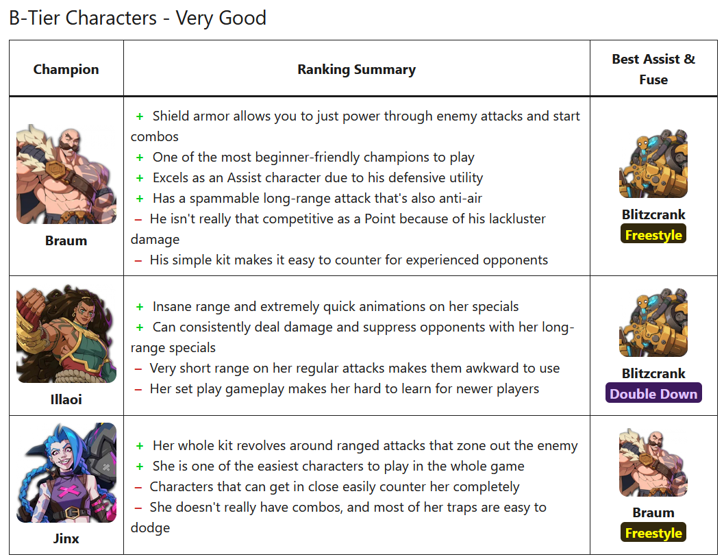 2XKO Tier List (October 2025) B-tier