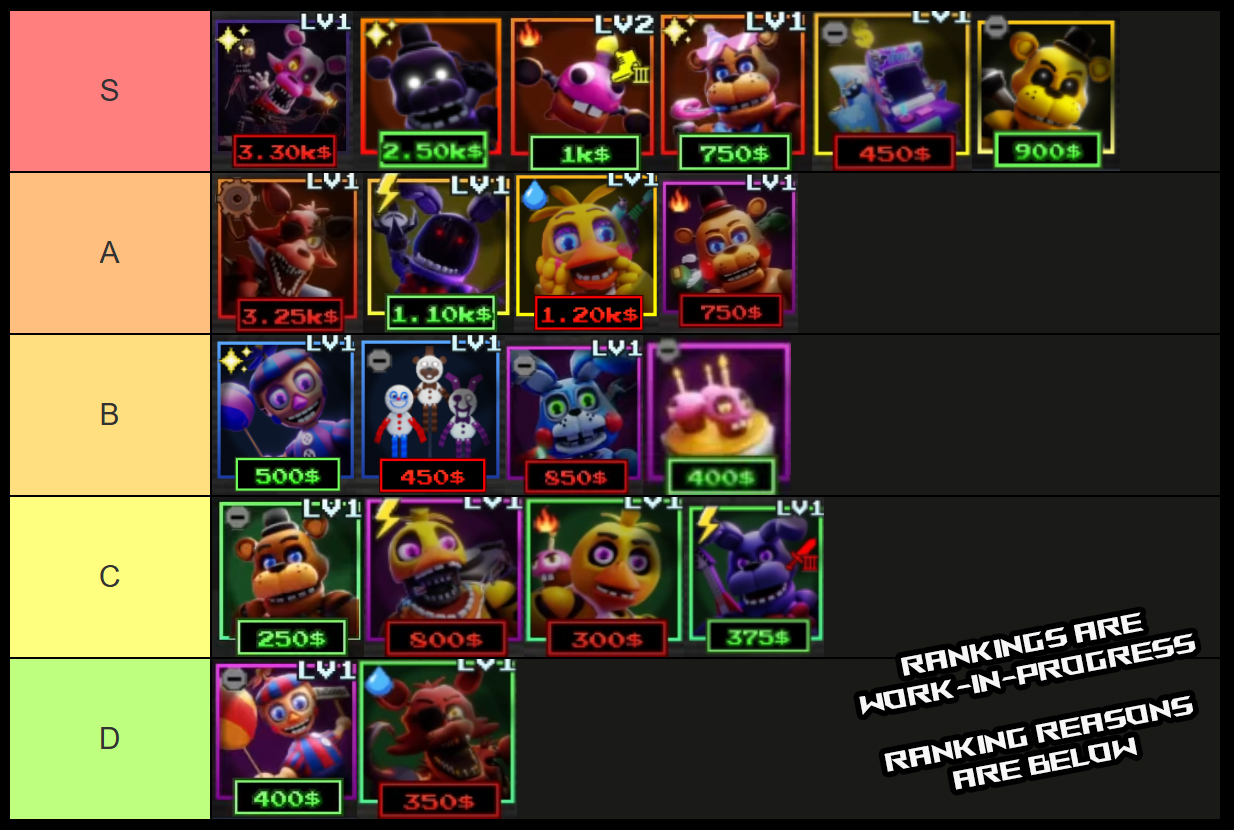 five nights td 2 tier list