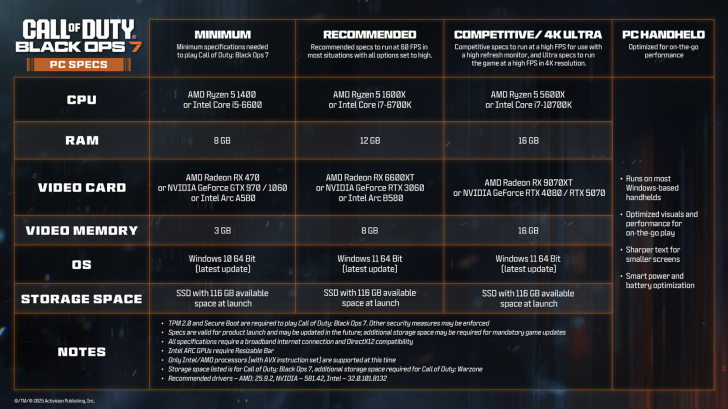 Call of Duty: Black Ops 7 PC specifications chart featuring 4K Ultra settings requirements.