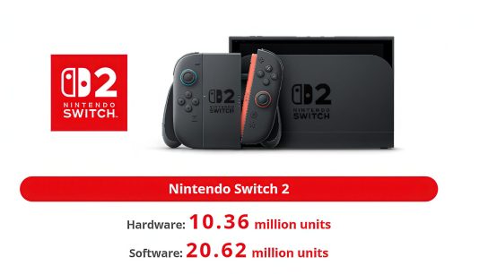 Nintendo Switch 2 Already Sold More Than 10 Million Units, Outpacing Its Predecessor